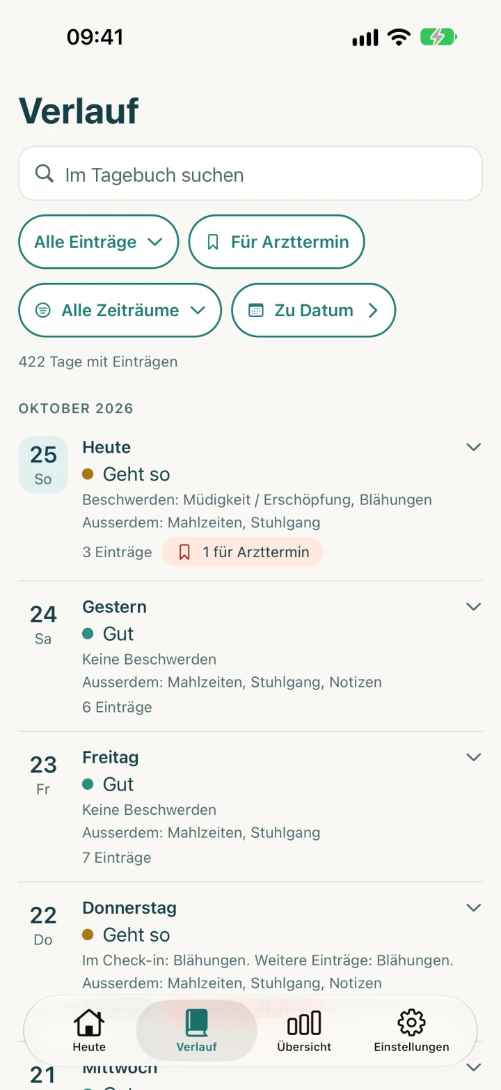 Verlauf nach Tagen mit Befinden, Beschwerden und Anzahl der Einträge, mit Suche und Filtern (erfundene Daten).