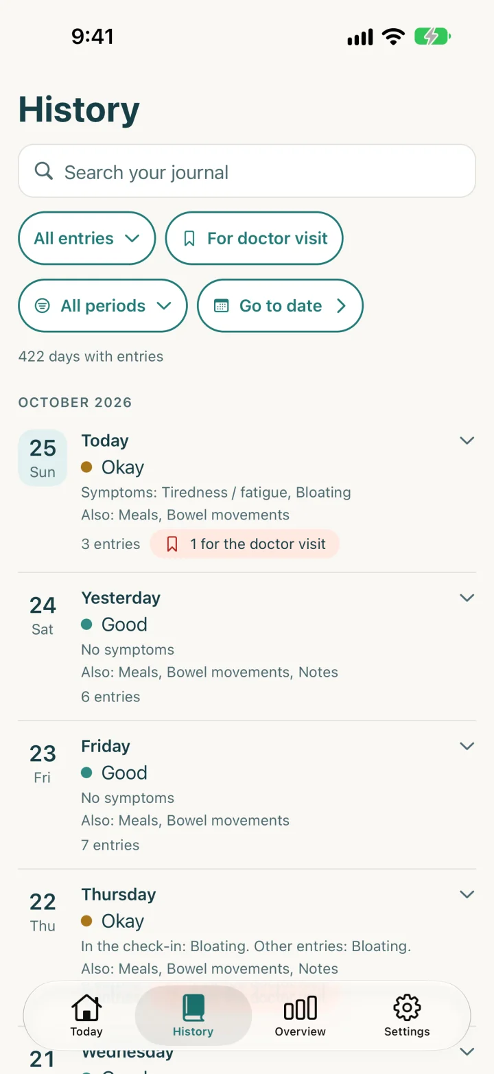 History by day with wellbeing, symptoms and the number of entries, with search and filters (made-up data).