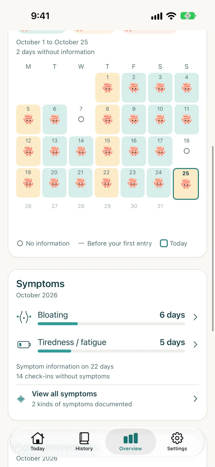 Monthly overview with a calendar of recorded wellbeing and the month's symptoms (made-up data).